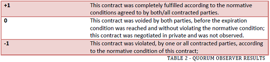 OC-2011 Table2.png