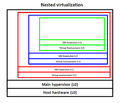 VirtualizationDiagram-MH.png